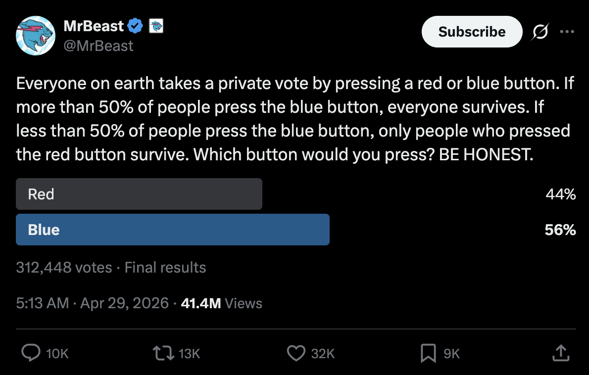 The revealed MrBeast poll result