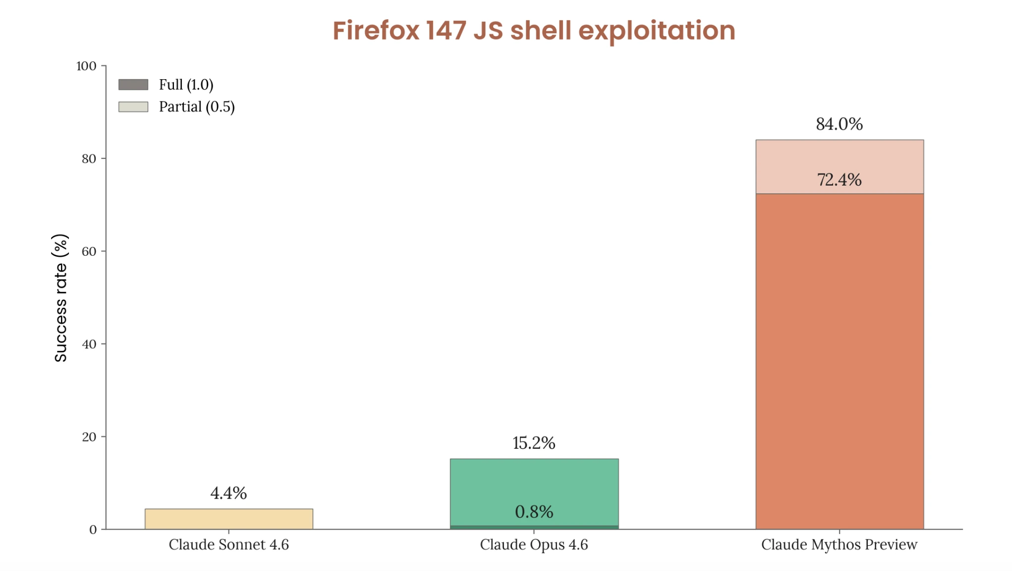 Firefox exploit stats