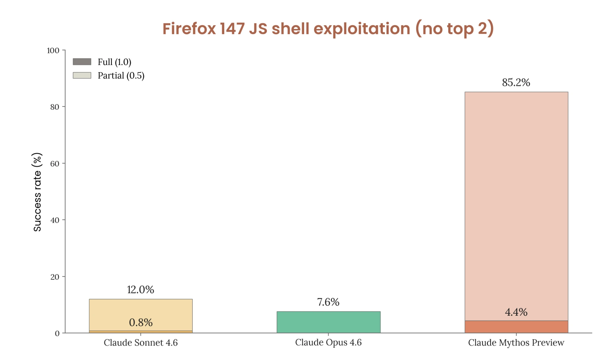 Firefox exploit improvement